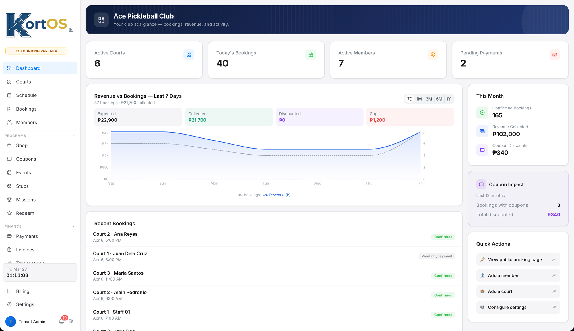 KortOS admin dashboard showing bookings, revenue, and member activity